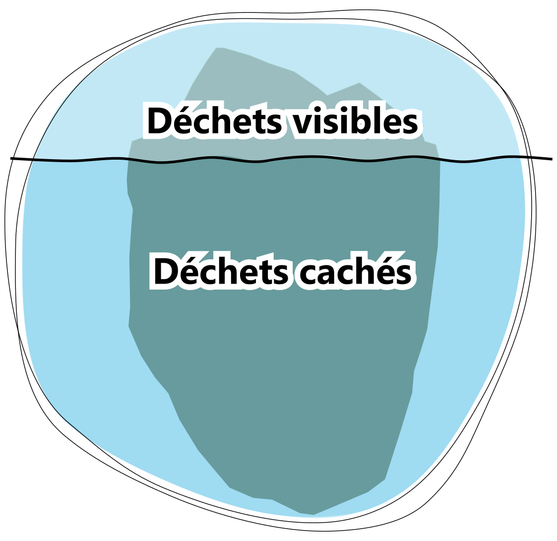 déchets cachés