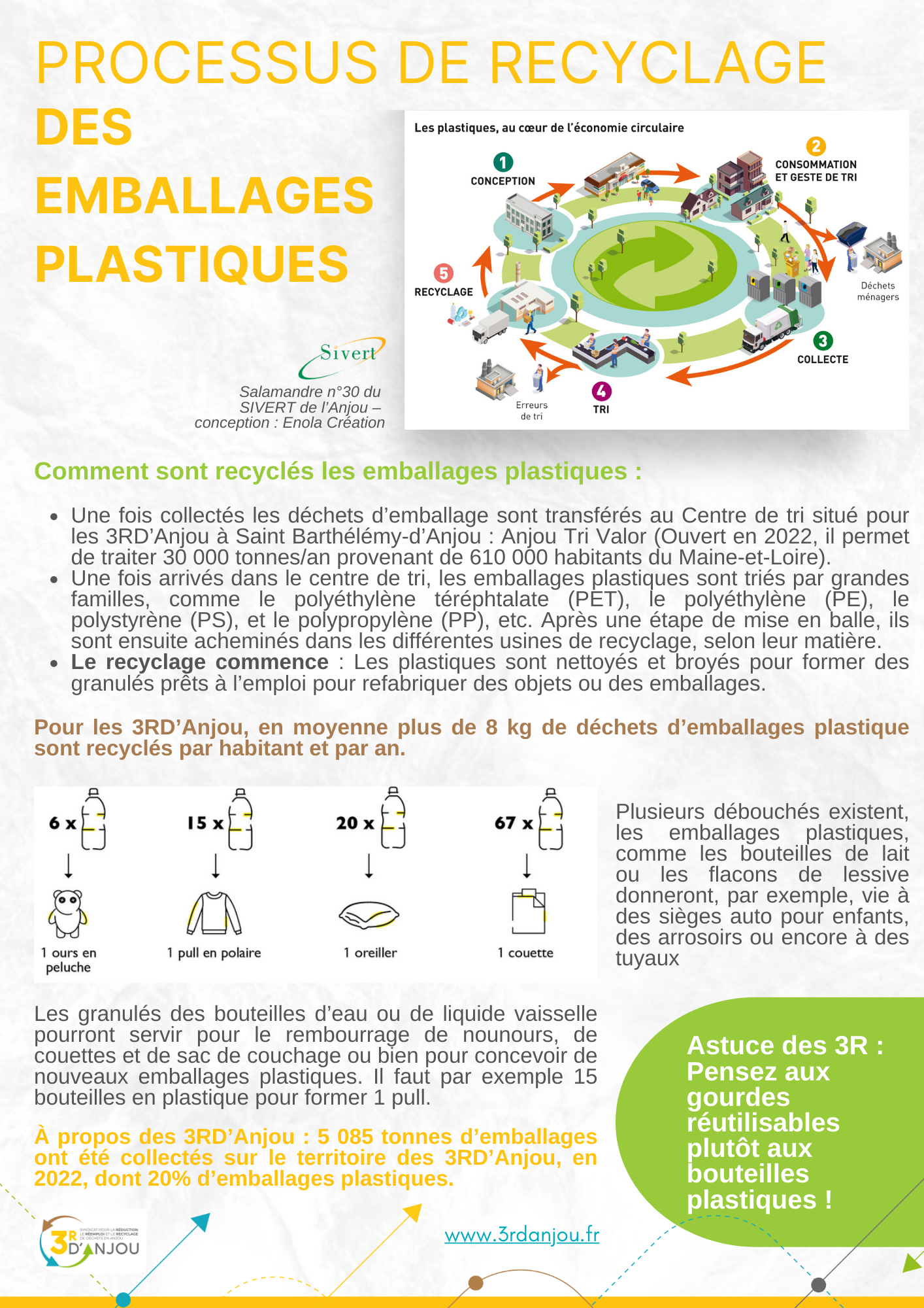 Plastiques - Août 23