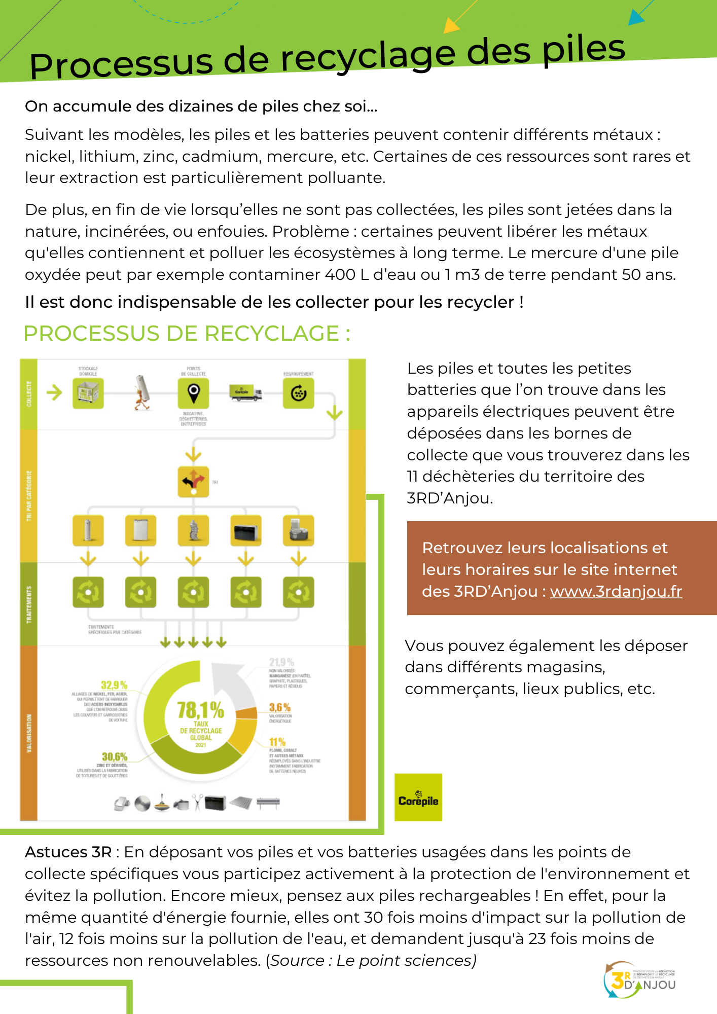 Processus de recyclage des piles