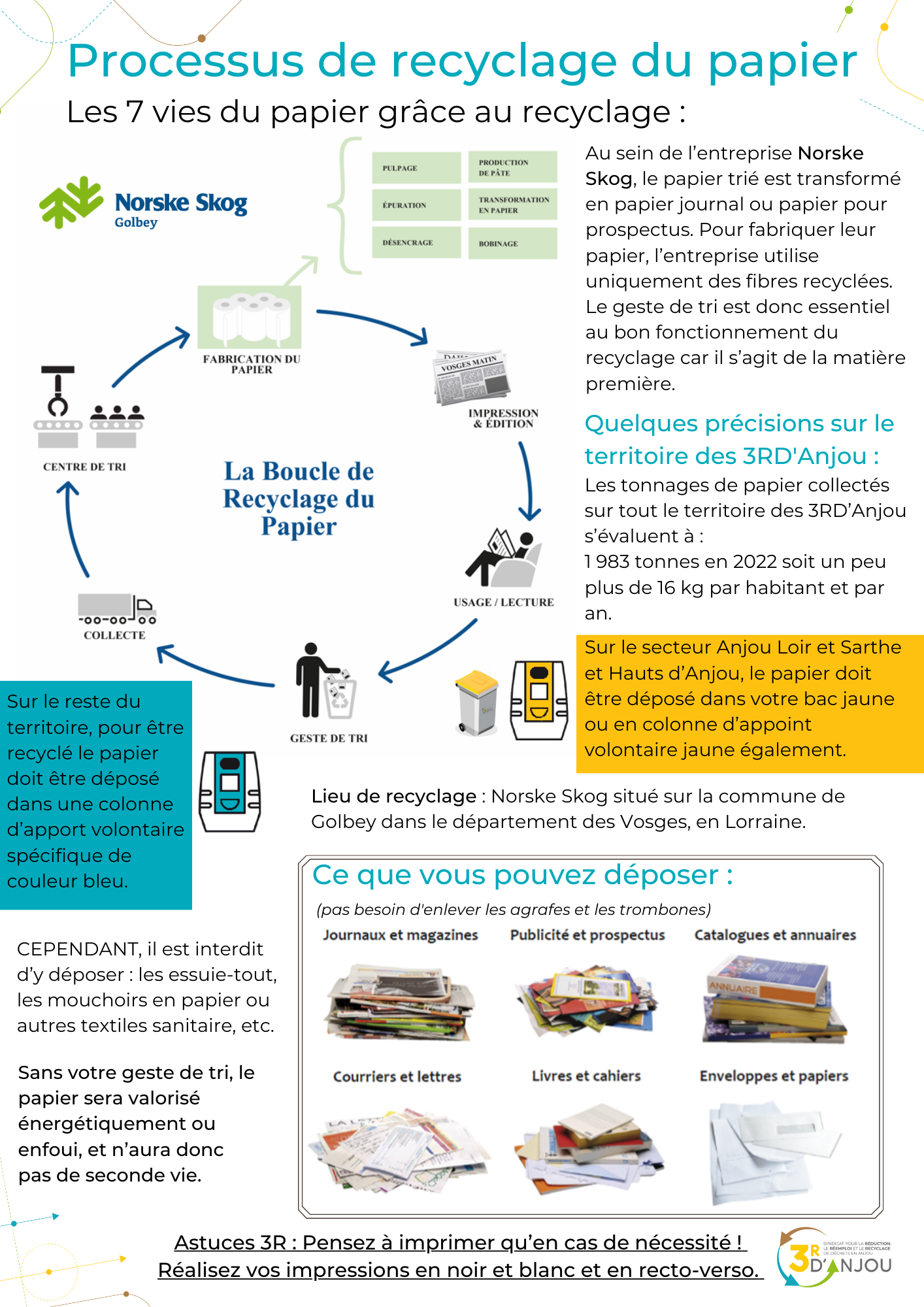 Processus de recyclage du papier