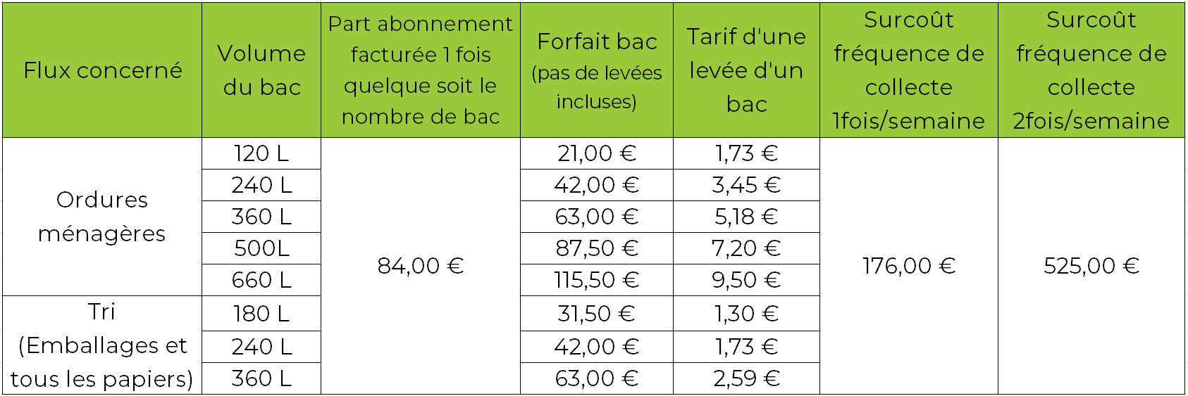 Tarif collecte ALS _PRO