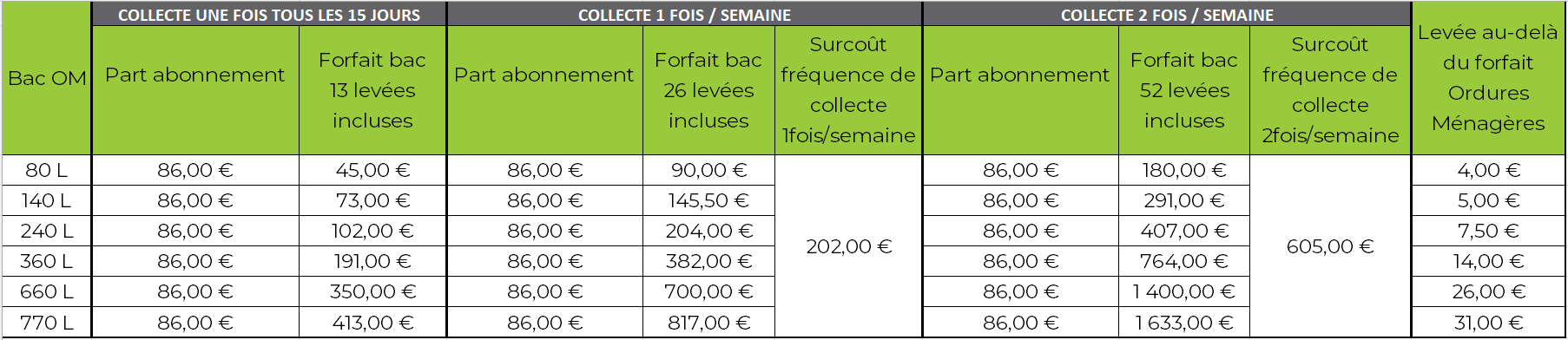 Tarif collecte Lionnais_V2_PRO