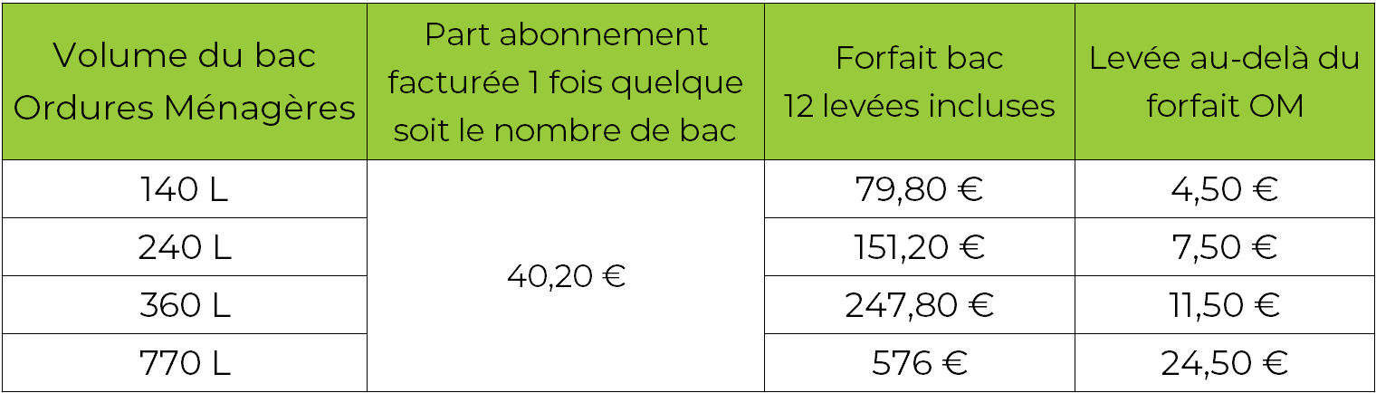 Tarif collecte Loire Béconnais_PRO