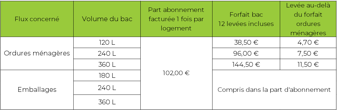 Tarifs 2023 PARTICULIERS_PAP_ALS.PNG