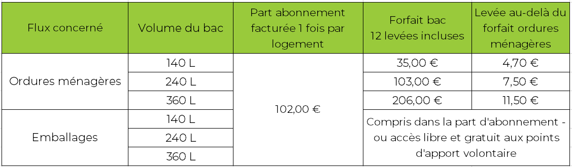 Tarifs 2023 PARTICULIERS_PAP_LB.PNG