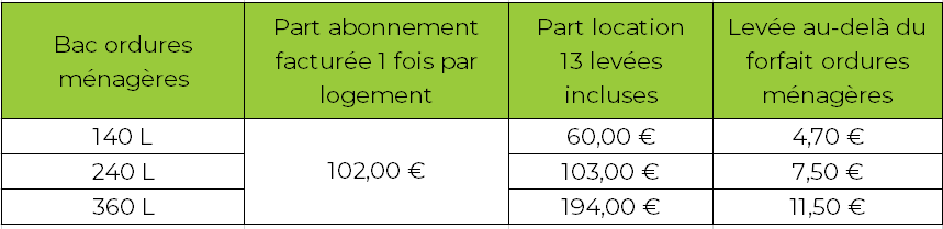 Tarifs 2023 PARTICULIERS_PAP_LIONNAIS.PNG