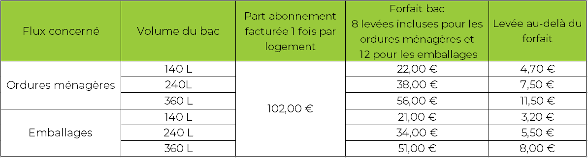 Tarifs 2023 PARTICULIERS_PAP_LLA.PNG