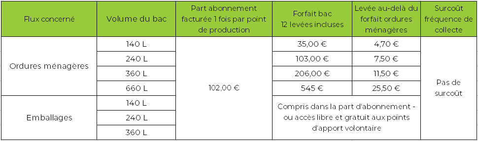 Tarifs 2023 PRO LB_C0.5