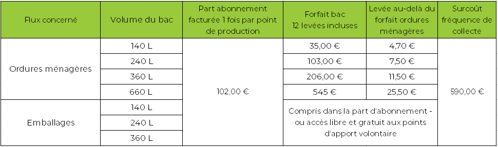 Tarifs 2023 PRO LB_C2