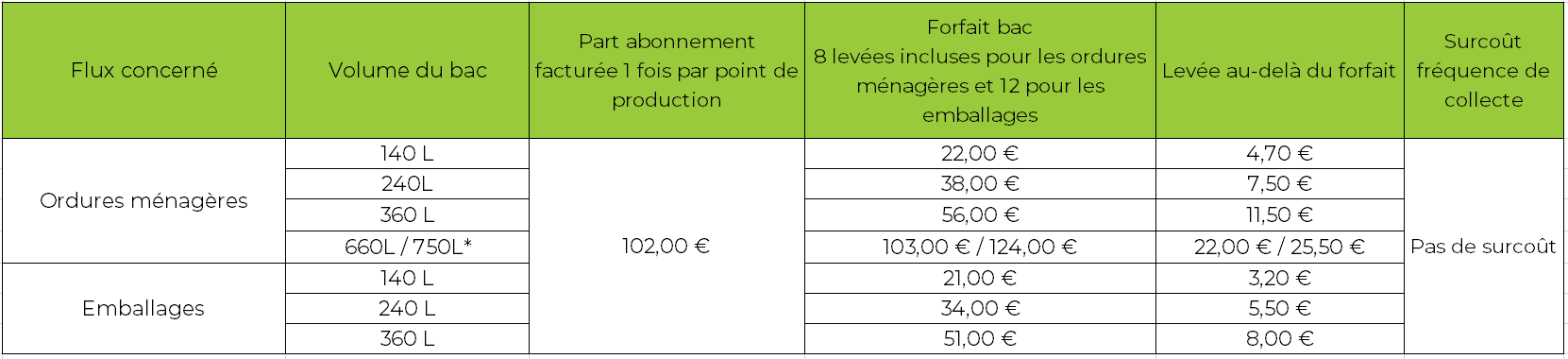 Tarifs 2023 PRO LLA_C0.5.PNG