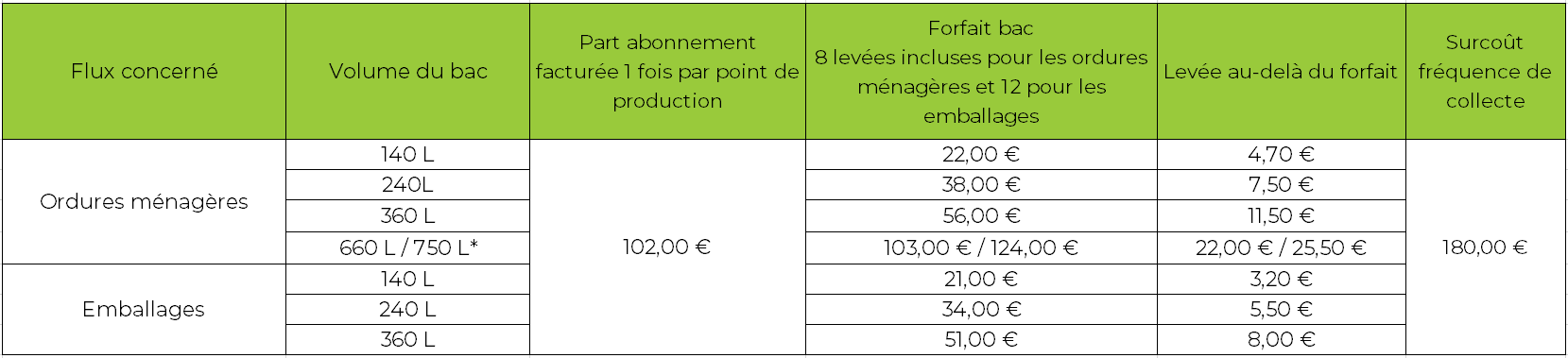 Tarifs 2023 PRO LLA_C1.PNG