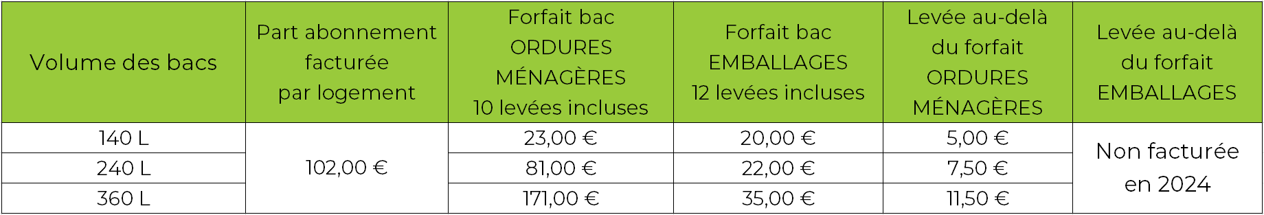 Tarifs RI 2024_PART_PAP_LB.PNG