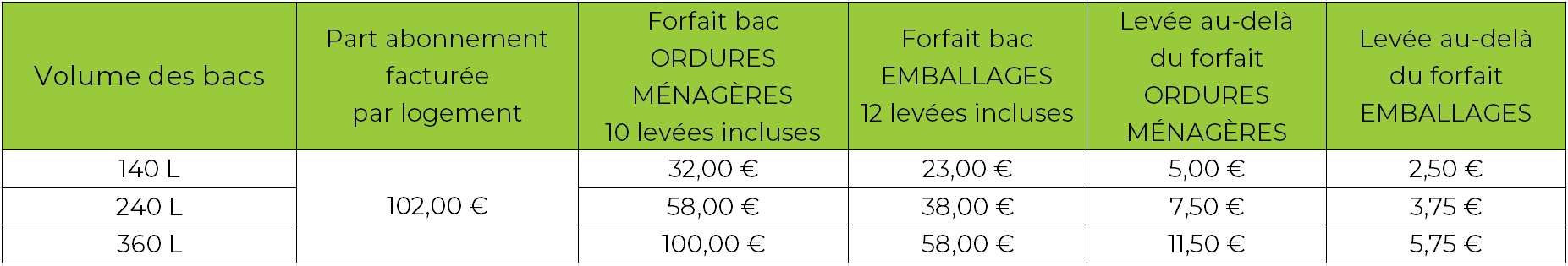 Tarifs RI 2024_PART_PAP_LLA.PNG