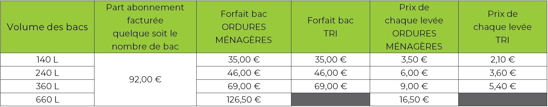 Tarifs RI 2024_PRO_PAP_LB_LIONNAIS.PNG