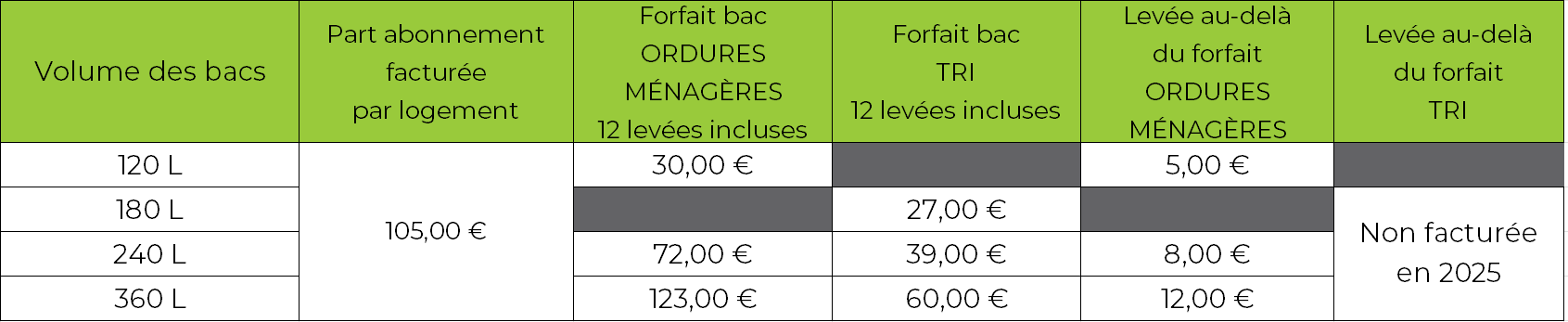 Tarifs RI 2025_PART_PAP_ALS.PNG