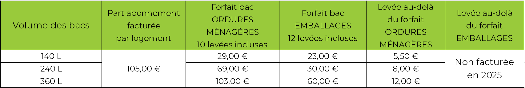 Tarifs RI 2025_PART_PAP_LB.PNG