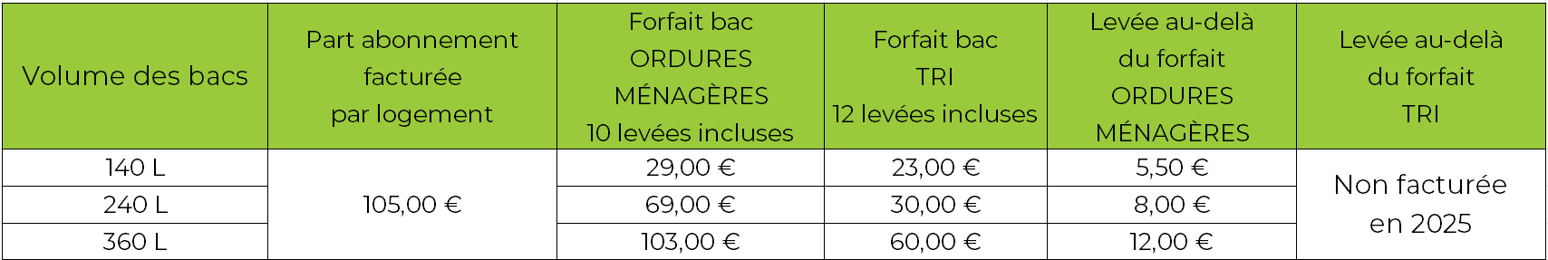 Tarifs RI 2025_PART_PAP_Lionnais.PNG