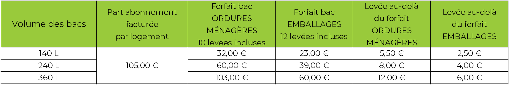 Tarifs RI 2025_PART_PAP_LLA.PNG