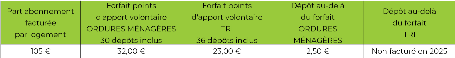 Tarifs RI 2025_PART_PAV_ALS.PNG