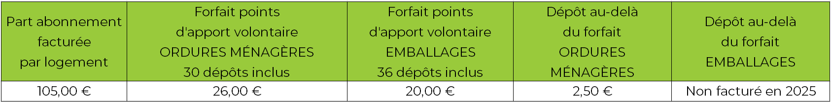 Tarifs RI 2025_PART_PAV_LB.PNG