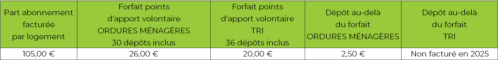 Tarifs RI 2025_PART_PAV_Lionnais.PNG