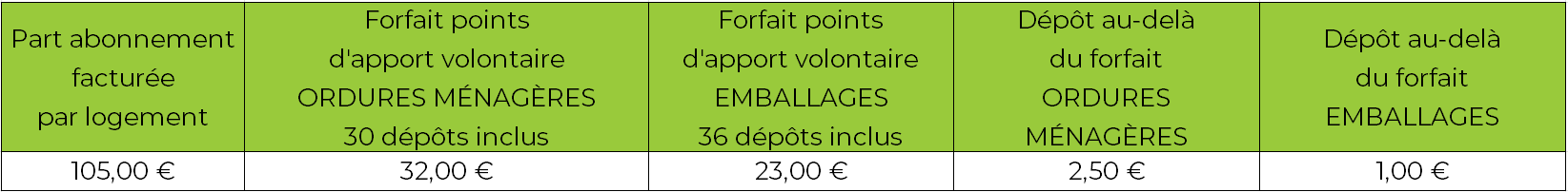 Tarifs RI 2025_PART_PAV_LLA.PNG