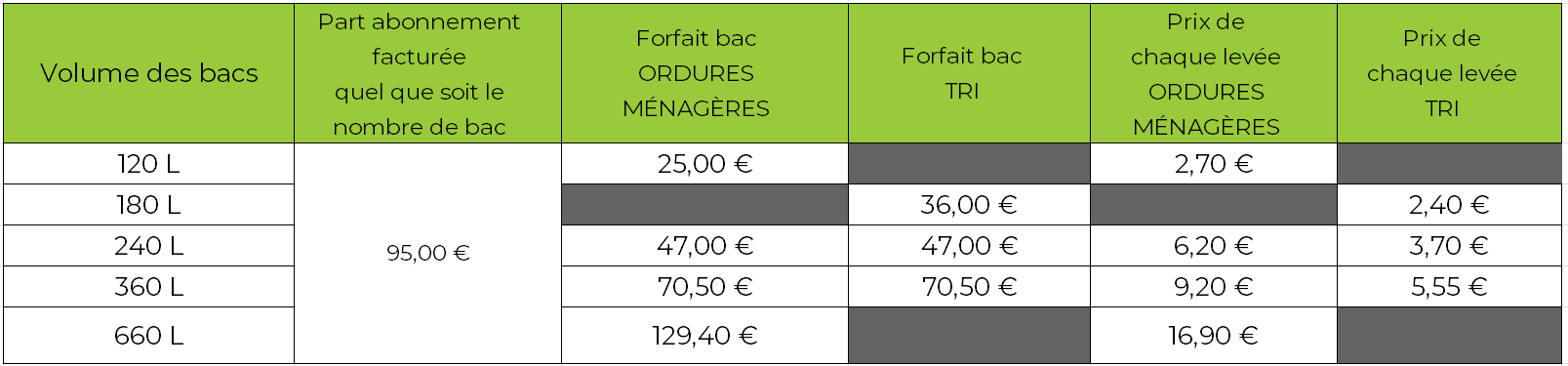 Tarifs RI 2025_PRO_PAP_ALS.PNG