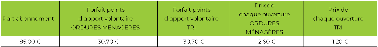 Tarifs RI 2025_PRO_PAV_ALS.PNG