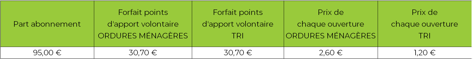 Tarifs RI 2025_PRO_PAV_LLA_LB_Lionnais.PNG