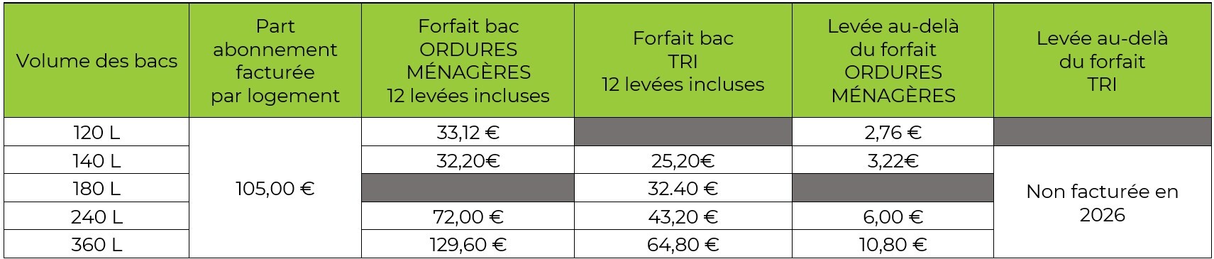 Tarifs RI 2026_PART_PAP_ALS_120_140_180L