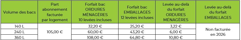 Tarifs RI 2026_PART_PAP_LB