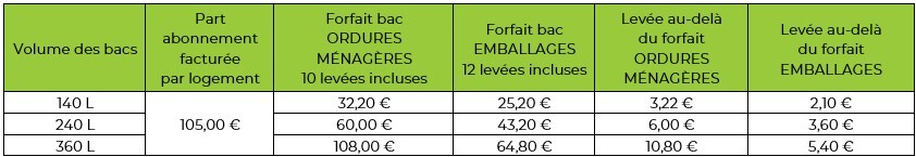 Tarifs RI 2026_PART_PAP_LLA