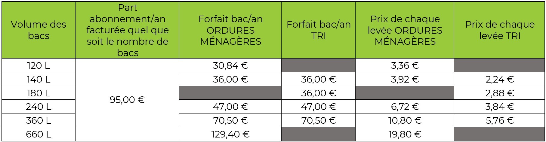 Tarifs RI 2026_PRO_PAP_ALS_Hauts d'Anjou_120_140_180L