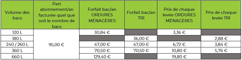 Tarifs RI 2026_PRO_PAP_ALS_Hauts d'Anjou