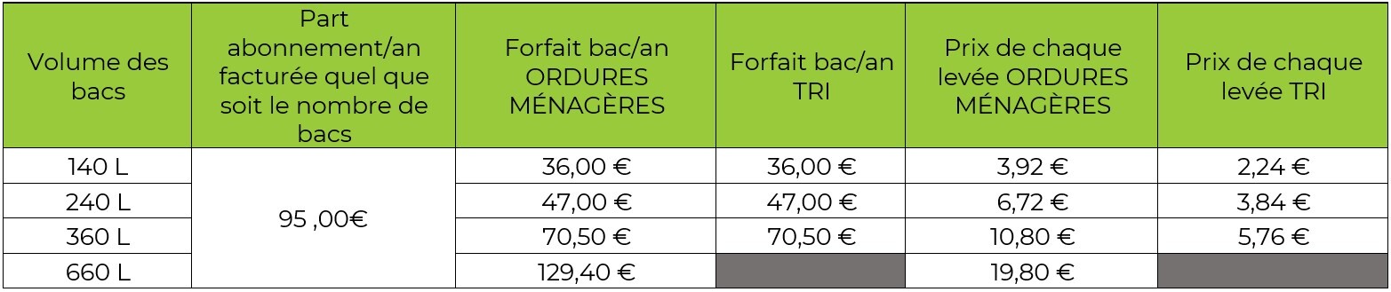 Tarifs RI 2026_PRO_PAP_LLA_VHA_sans 260L