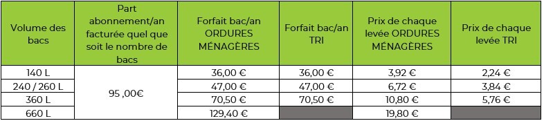 Tarifs RI 2026_PRO_PAP_LLA_VHA(LB - Lionnais)