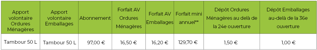 Tarifs PAV particuliers RI LLA